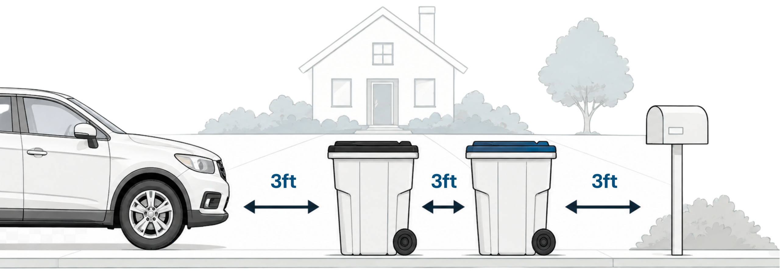 Cart placement guide: place carts at the curb by 7 AM, keep 3 feet from vehicles and other carts, face wheels toward your home